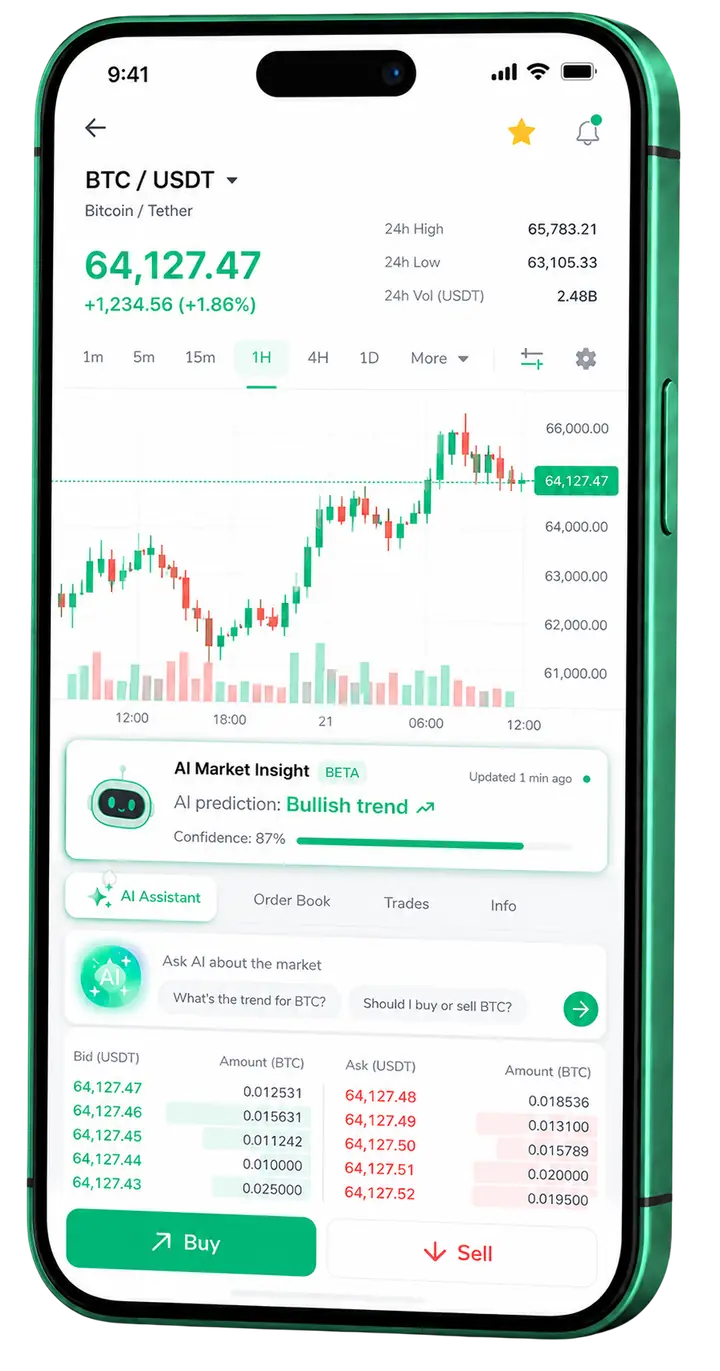 Wealthlorex mobile market view